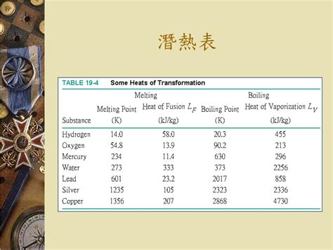 熱應力|Thermal stress